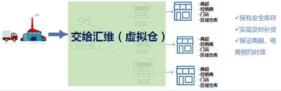 干線調(diào)撥.png